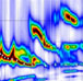 Dispersion-curve imaging using the High-resolution Linear Radon Transform (HRLRT)