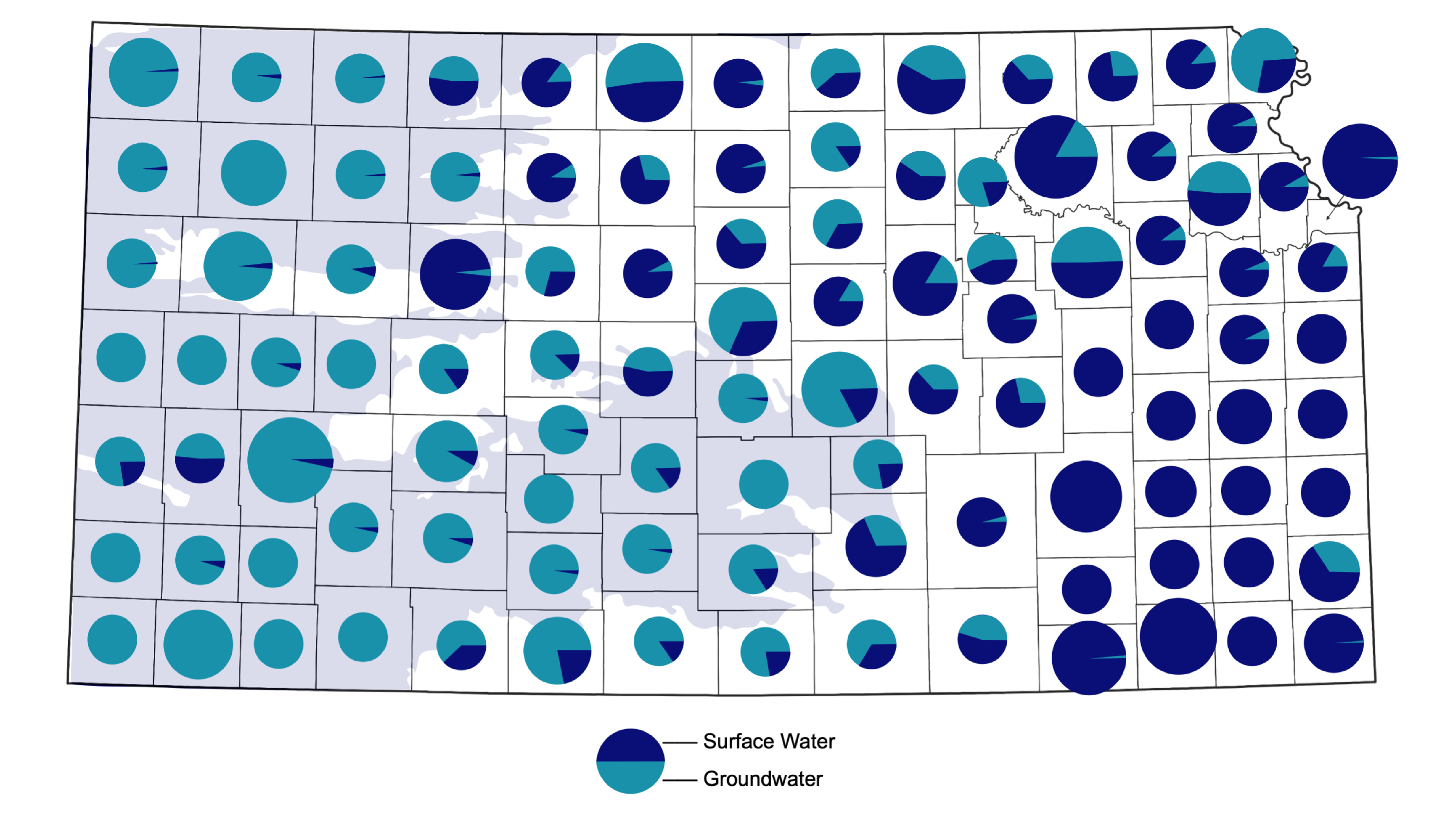 Proportion of water usage in Kansas