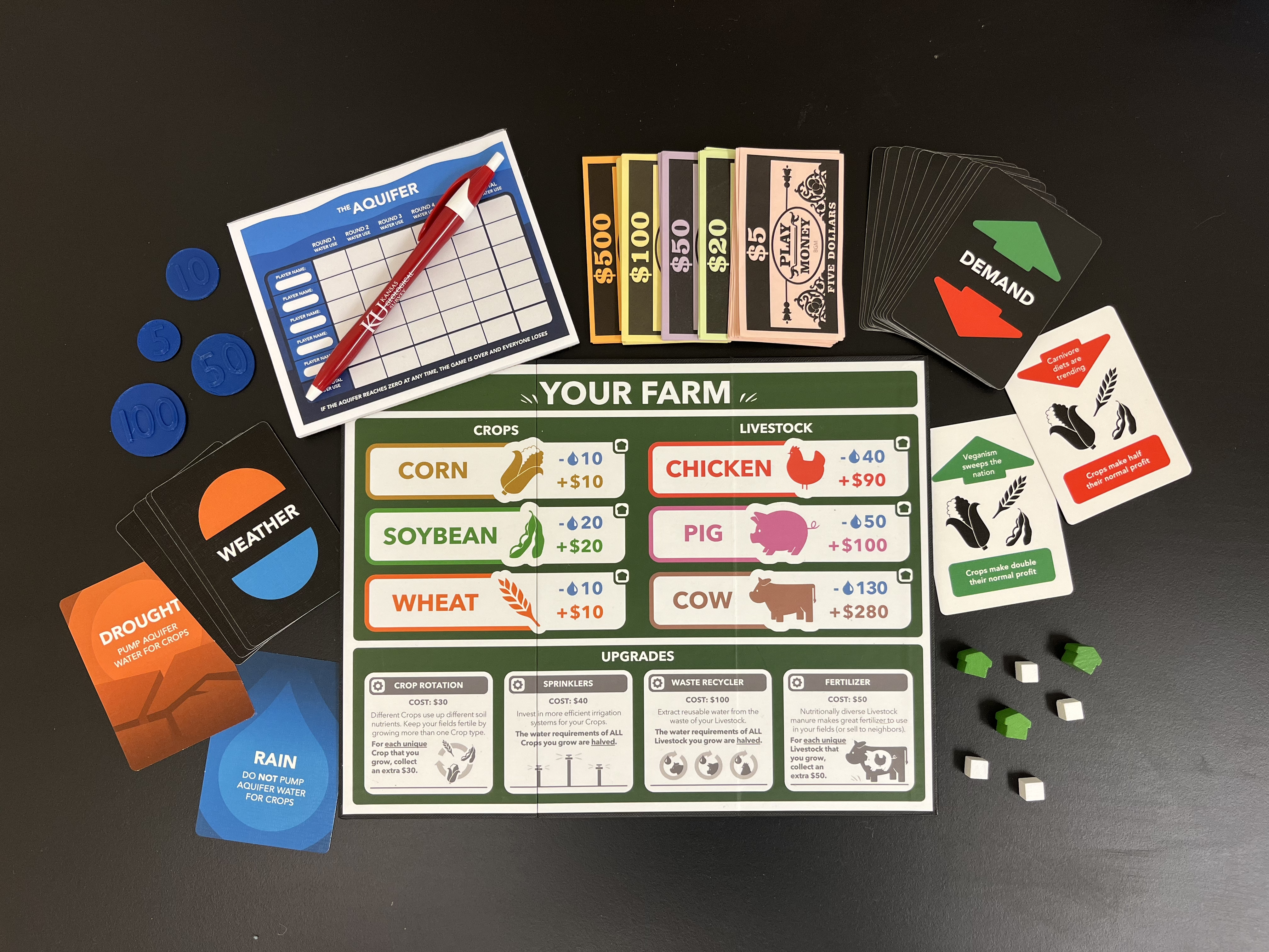 Original Kansas Geological Survey OGALLALA game materials
